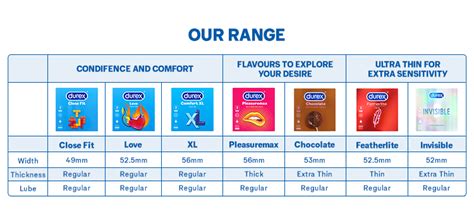 condom fit guide|condom size chart durex.